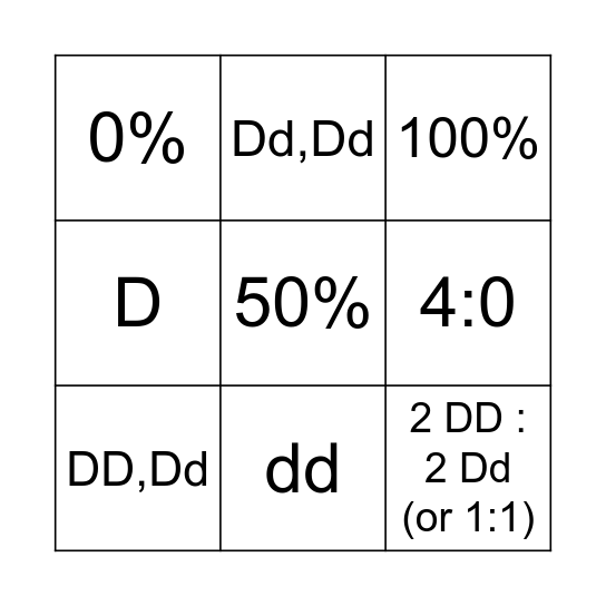 Genetics  Bingo Card