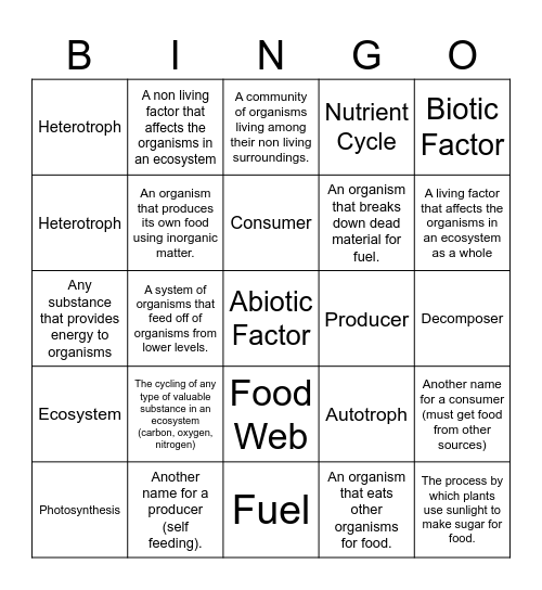 5th Grade Ecosystems Bingo Card