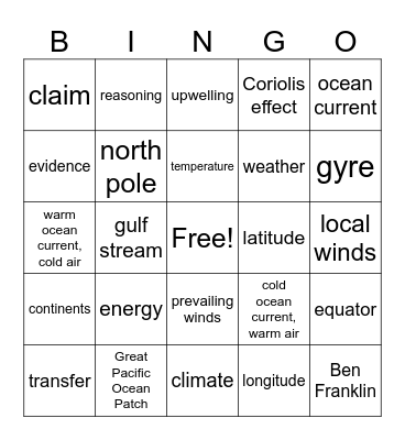 Ocean, Atmosphere and Climate Bingo Card