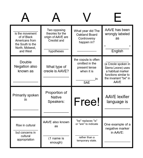 AAVE BINGO Card