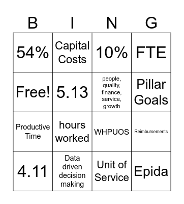 Charge RN Bingo Card