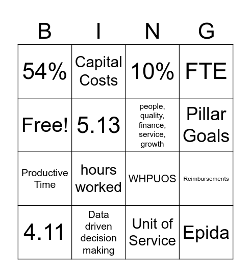 Charge RN Bingo Card