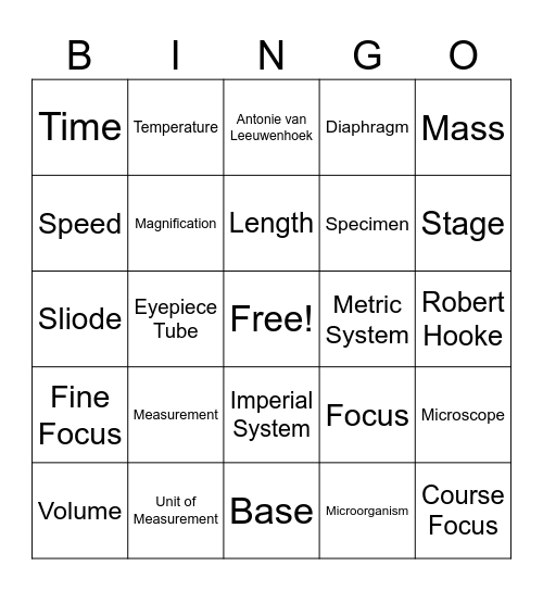 Biology A: Measurement and Microscopes Bingo Card