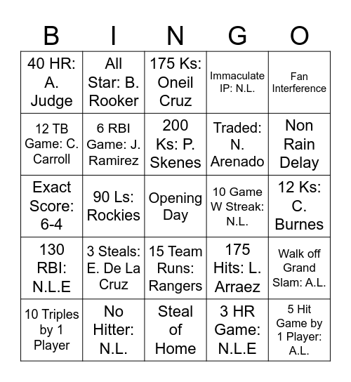Billy's 2025 MLB BINGO Card