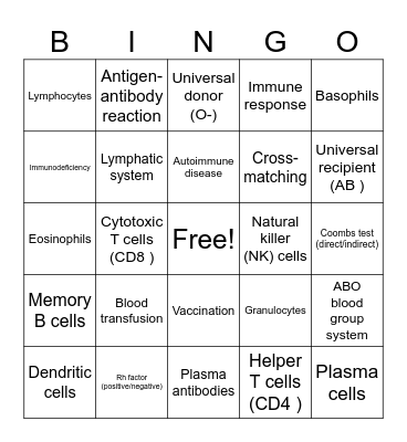 Immunology-leukocytes, antibodies and blood typing ​ Bingo Card