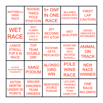 F1 2025 Bingo Card