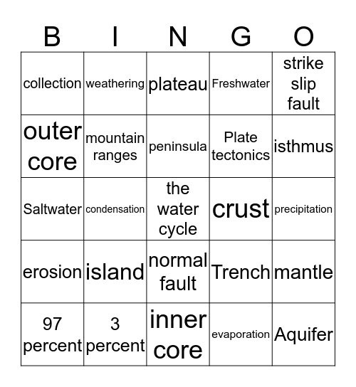 SS Review Bingo Card