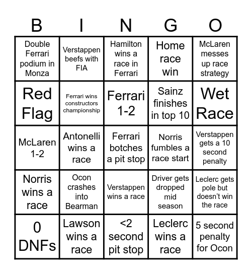 Formula 1 2025 Bingo Card