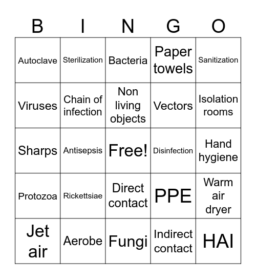 Ch. 5 Exam Review Bingo Card