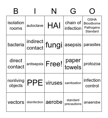 Chapter 5 Exam Review Bingo Card