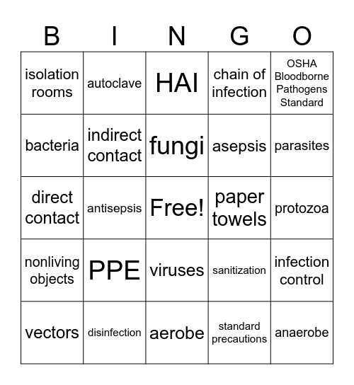 Chapter 5 Exam Review Bingo Card