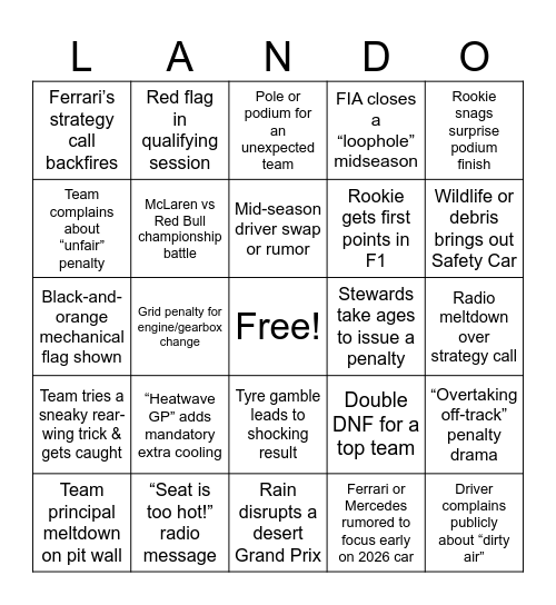 F1 2025 Bingo Card