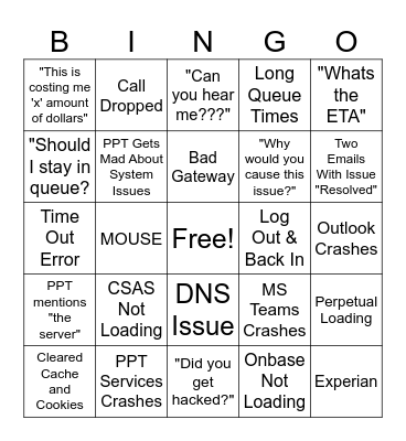 System Issues Bingo Card