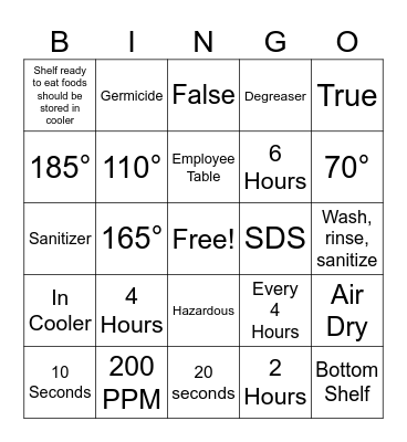 Kitchen Bingo Card