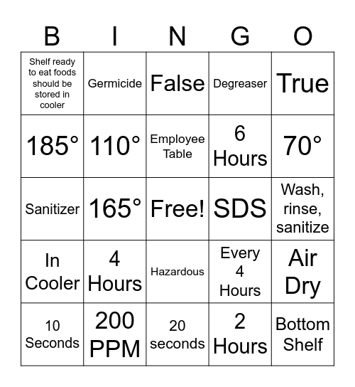 Kitchen Bingo Card