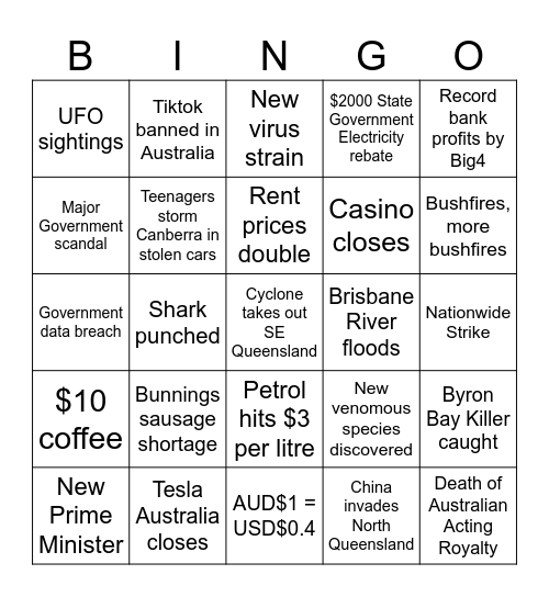 2025 Australia Edition Bingo Card