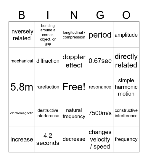 Waves Review Bingo Card