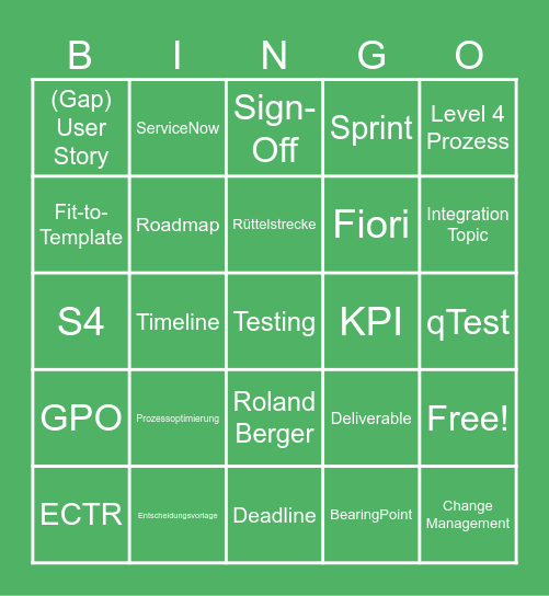 PLM Bingo Card