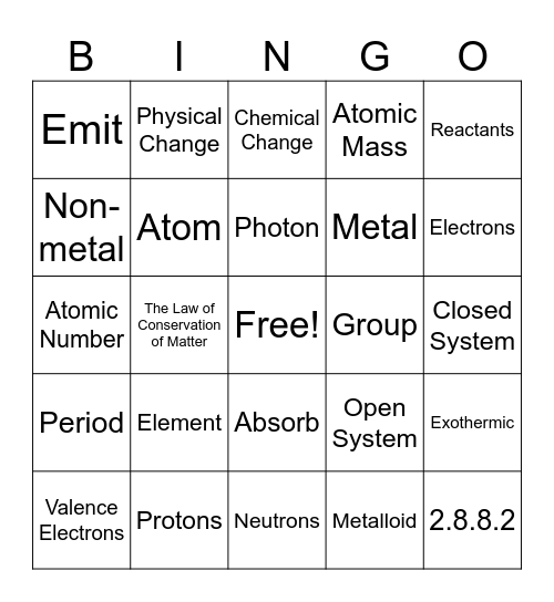 Chemistry Review Bingo Card