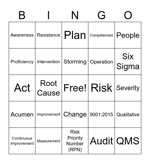 Quality Summit Bingo Card