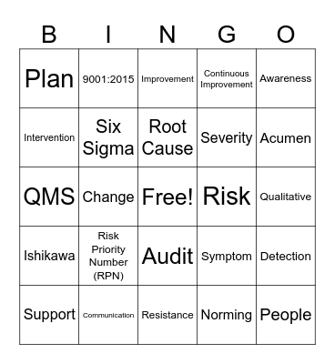 Quality Summit Bingo Card