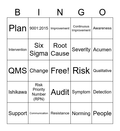 Quality Summit Bingo Card