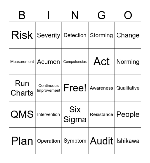 Quality Summit Bingo Card
