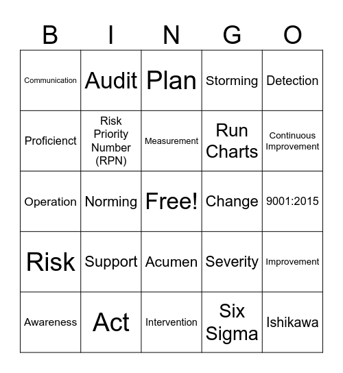 Quality Summit Bingo Card