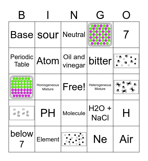 Chemistry Bingo Card