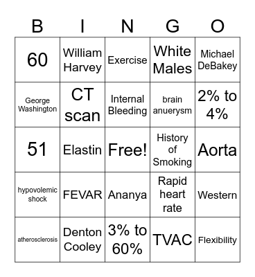 Aortic Anuerysm Bingo Card