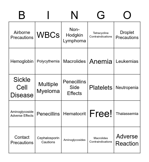 Infection, inflammation, immunity, heme Bingo Card