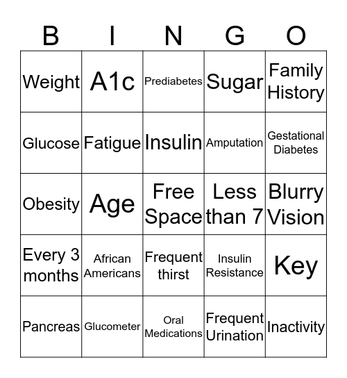 Basics of Diabetes Bingo Card