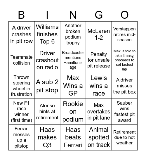 Formula1 Bingo Card