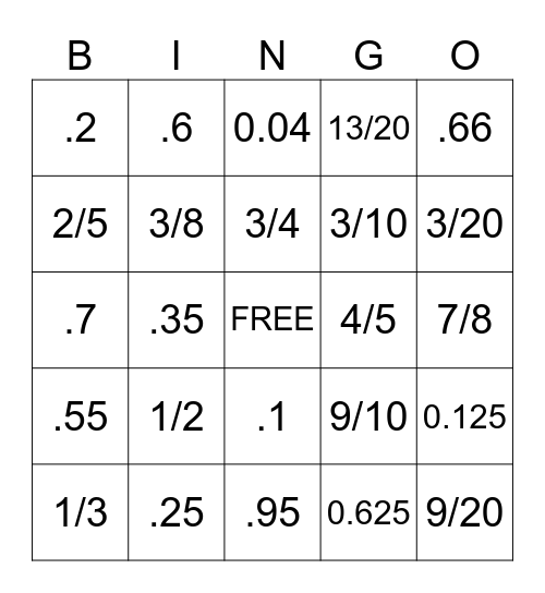 Converting Fractions and Decimals Bingo Card