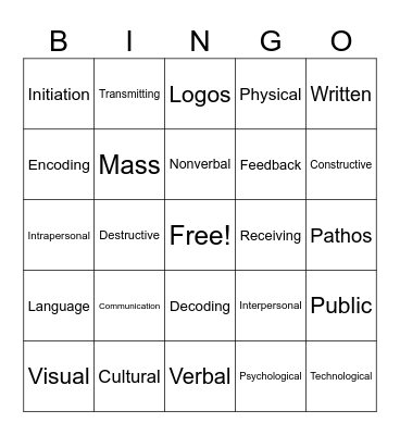 Unit 1:Communication Components, Processes, and Skills Bingo Card
