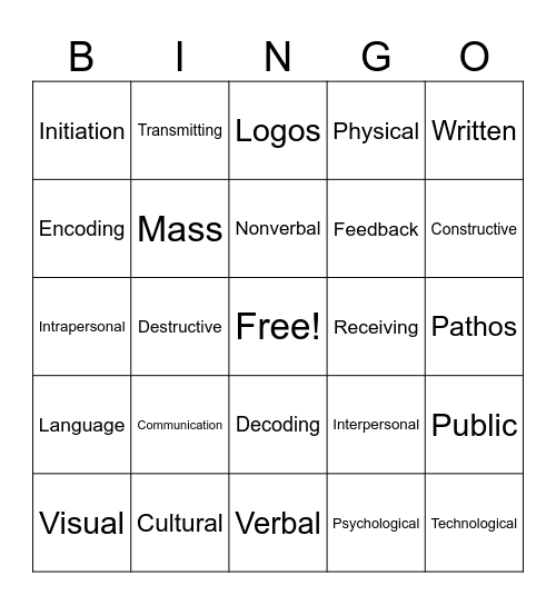Unit 1:Communication Components, Processes, and Skills Bingo Card