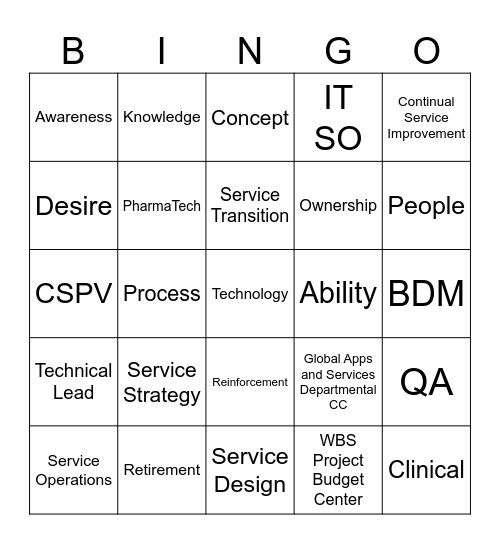 Wrap-Up and Services Playbook Bingo Card