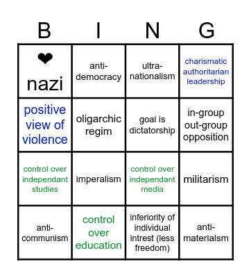 is Trump a fashist / tyran / neonazi Bingo Card
