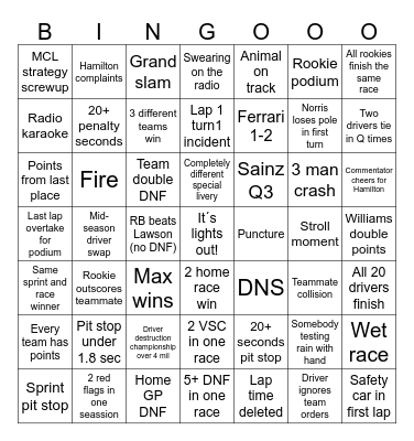 F1 2025 Bingo Card