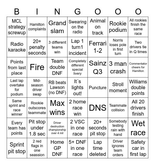 F1 2025 Bingo Card