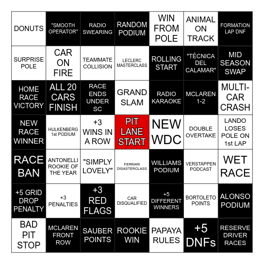 F1 2025 SEASON Bingo Card