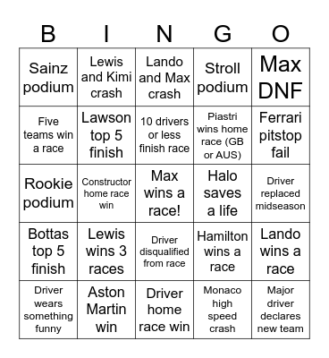 F1 2025 Bingo Card