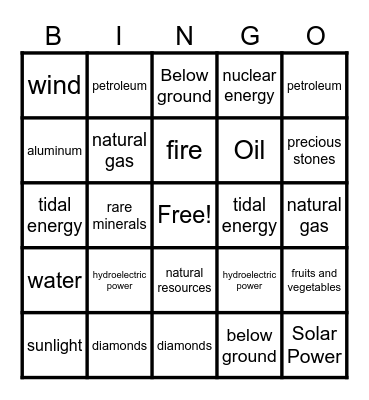 Renewable Resources Bingo Card