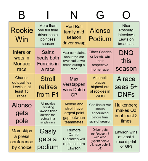 Alex F1 2025 Bingo Card