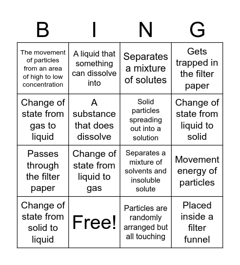 Particles in action BINGO Card