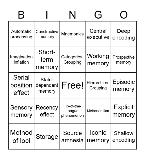 AP Psych - Memory Bingo Card