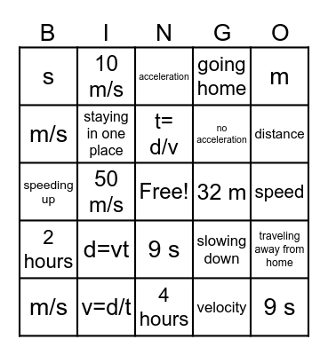 Distance, Speed, Time Graphs Bingo Card