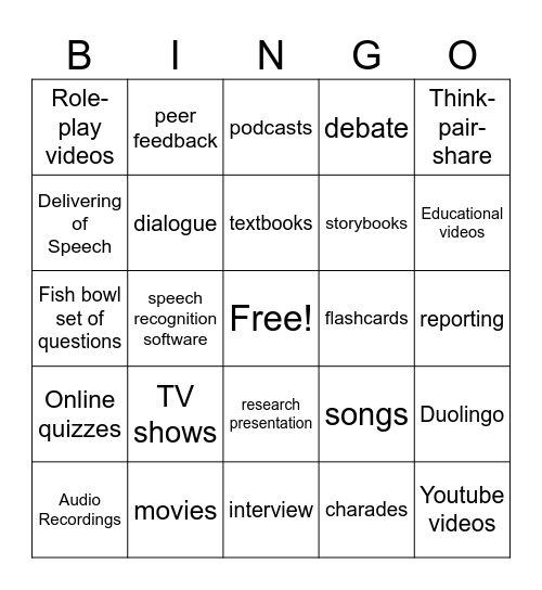 Instructional Materials in Teaching English Speaking Skills Bingo Card