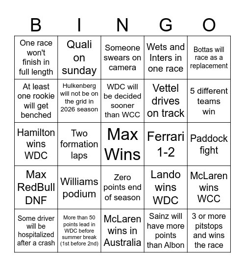 Formula 1 Bingo - 2025 Season Bingo Card