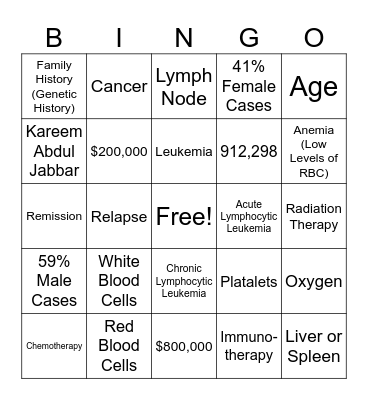 Leukemia Bingo Card